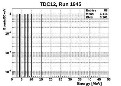 1945ND energyTCD12.jpg