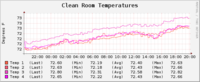 HVAC WithTarp 4-23-11.png