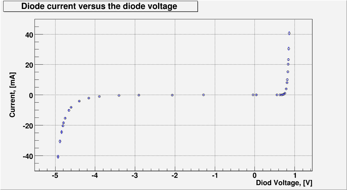 L8 diod current.png