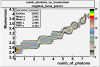 Numb photons vs momentum 26988 pions plus.gif