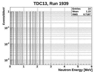 1939ND energy neutronsOnlyTCD13.jpg