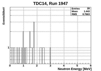 1947ND energy neutronsOnlyTCD14.jpg