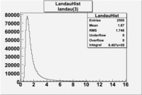 Landau 3 fitting Histogram.gif
