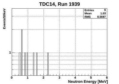1939ND energy neutronsOnlyTCD14.jpg