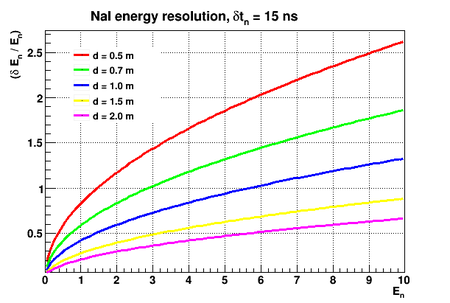 NaI energy resolut.png