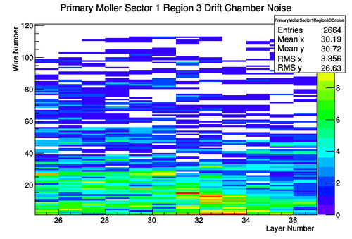 PrimaryMollerSector1Region3DCnoise 020.png