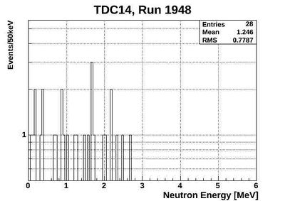 1948ND energy neutronsOnlyTCD14.jpg