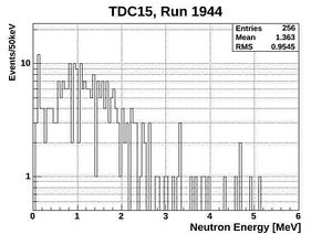 ND energy neutronsOnly15 1944.jpg