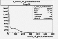 Numb of photoelectrons 27095 exp with cuts flag 10 1 1.gif