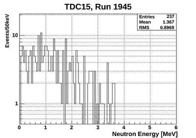 1945ND energy neutronsOnlyTCD15.jpg