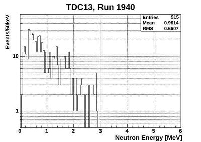 1940ND energy neutronsOnlyTCD13.jpg