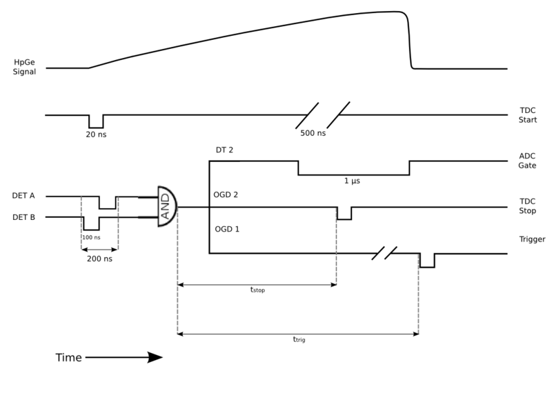 File:Signal Diagram 3.png