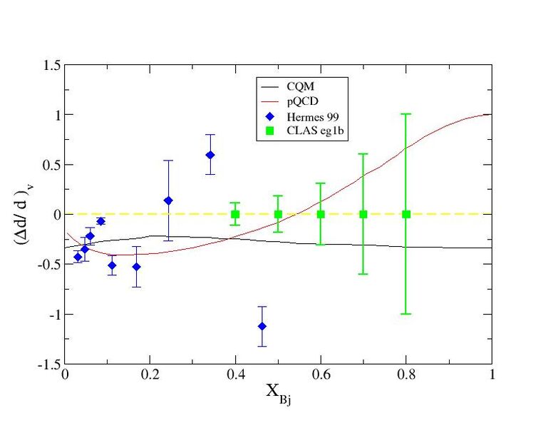 File:20100210182249!Statistical estimate of deltad overd comparisontodata.jpg