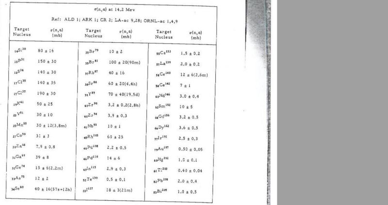 File:N alpha cross section at 14.2 MeV.jpg