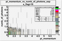 Pi momentum vs numb of photoelectrons 27095 exp with cuts flag 10 3 1.gif