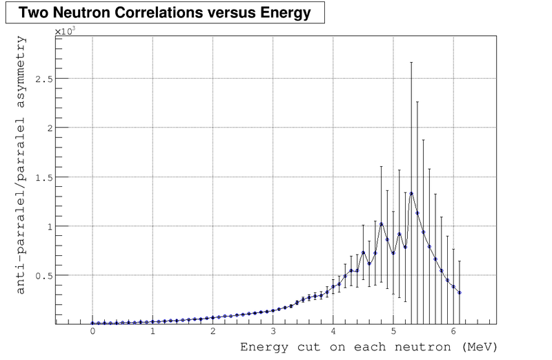 2n energy correlations error vs cuts more.png