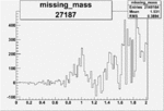 Missing mass difference RunNumber27187 1 OSICuts.gif