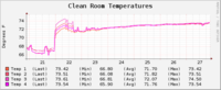 HVAC TempLog 4-27-11.png