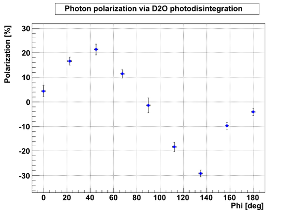 D2O polarization degree.png