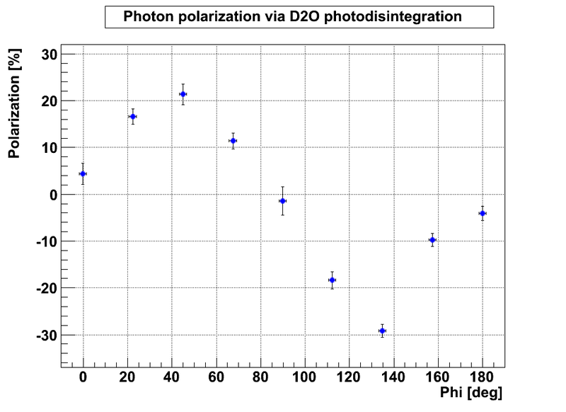 D2O polarization degree.png