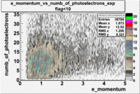 Numb of photoelectrons vs momentum 27095 exp with cuts flag 10 2.gif