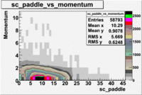 Sc paddle vs momentum file dst26904 .gif