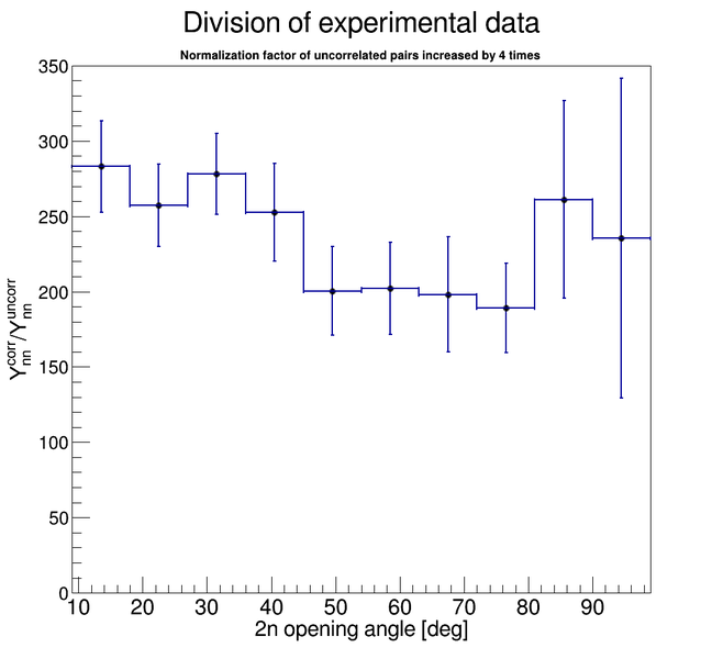 File:Division 4xNorm exp 2ndata.png