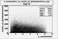Numb of photoelectrons vs momentum 27095 exp with cuts flag 10 1 1.gif