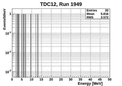 1949ND energyTCD12.jpg