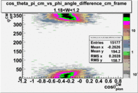 Cos theta of pion CM Frame vs phi angle in CM Frame W 1-19.gif
