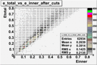 Etotal vs Einner file dst28181 03 after cuts.gif