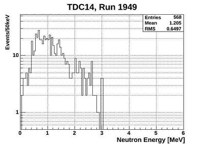 1949ND energy neutronsOnlyTCD14.jpg