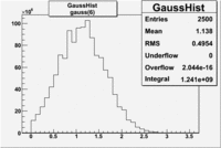 Gauss 6 2.gif