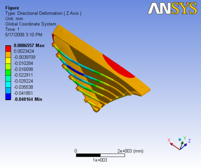 R3 3D Analysis O 3.5,0.3 slice 1z.png