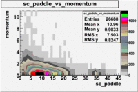 Sc paddle vs momentum file dst27070 .gif