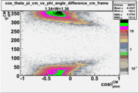 Cos theta of pion CM Frame vs phi angle in CM Frame W 1-35.gif