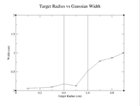 TargetRadius vs Width Z=0.png