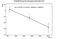 170048 PureSe HLPlot.png