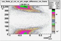 Cos theta of pion CM Frame vs phi angle in CM Frame W 1-39.gif