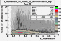 E momentum vs numb of photoelectrons 27095 exp with cuts flag 10 3.gif