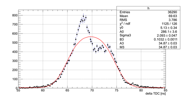 Experimental data DetF fftFit.png