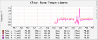 PCR Temps Sept2012-March2013.png