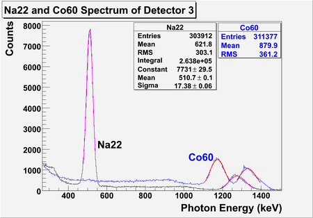 Fig. Detector 3 calibrated Spectrum.