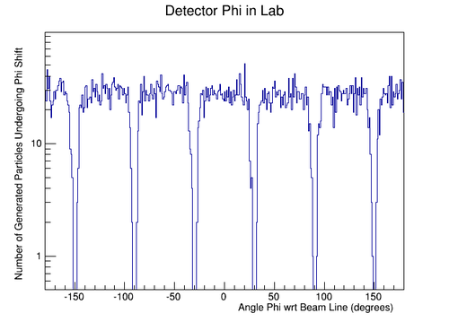 DetcPhiLab pos5T.png