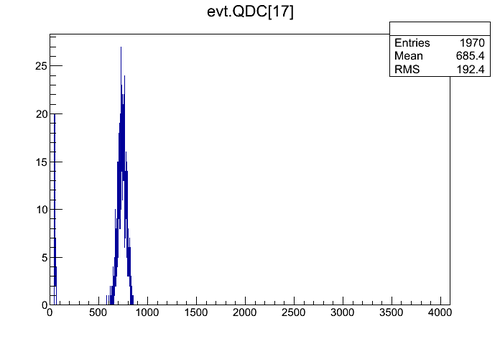 QDC17 spectrum 8755.png