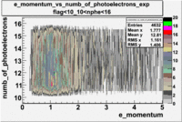 Numb of photoelectrons vs momentum 27095 exp with cuts 10 nphe 16 flag 10.gif