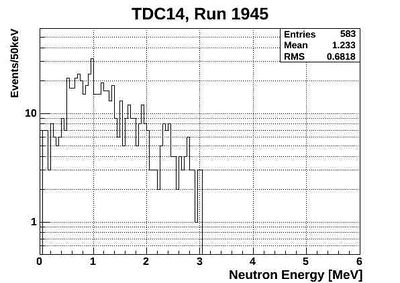 1945ND energy neutronsOnlyTCD14.jpg