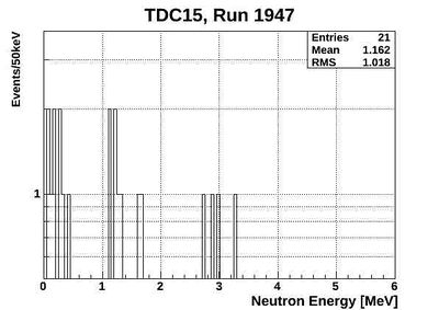 1947ND energy neutronsOnlyTCD15.jpg