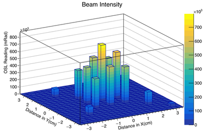 3D Beam Intensity Array 3.png