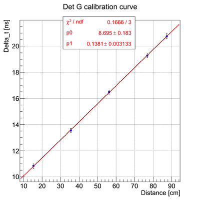 Calibration DetG.png